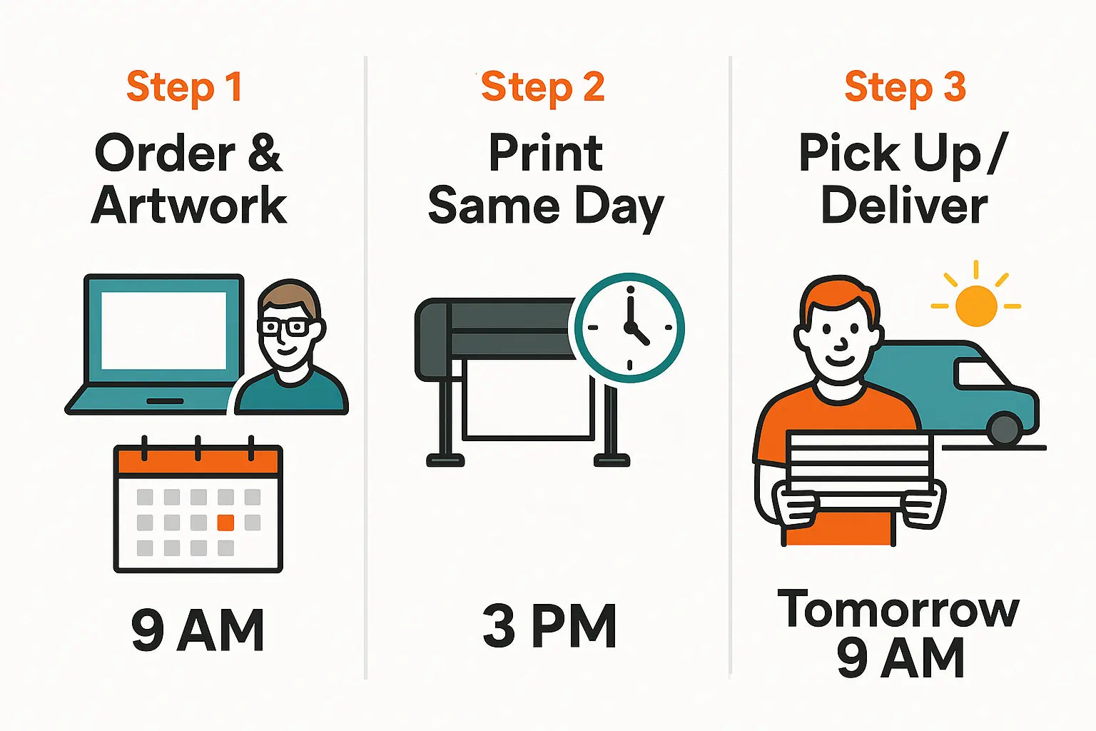 Emergency Yard Signs - Printed Overnight Ready Tomorrow | Same-Day Custom Coroplast Signs Niagara Stands Out