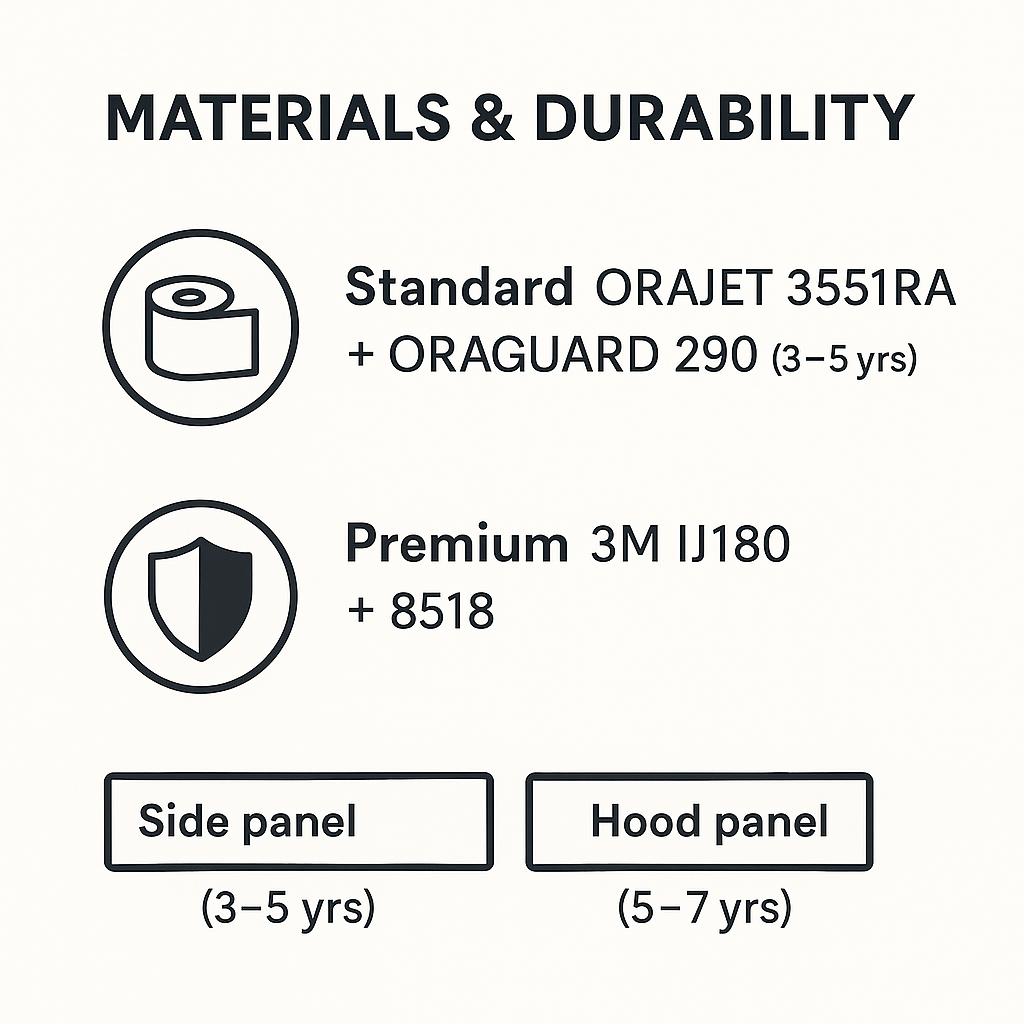 Custom Golf Cart Decal Kits - Professional Vinyl Graphics Canada Niagara Stands Out