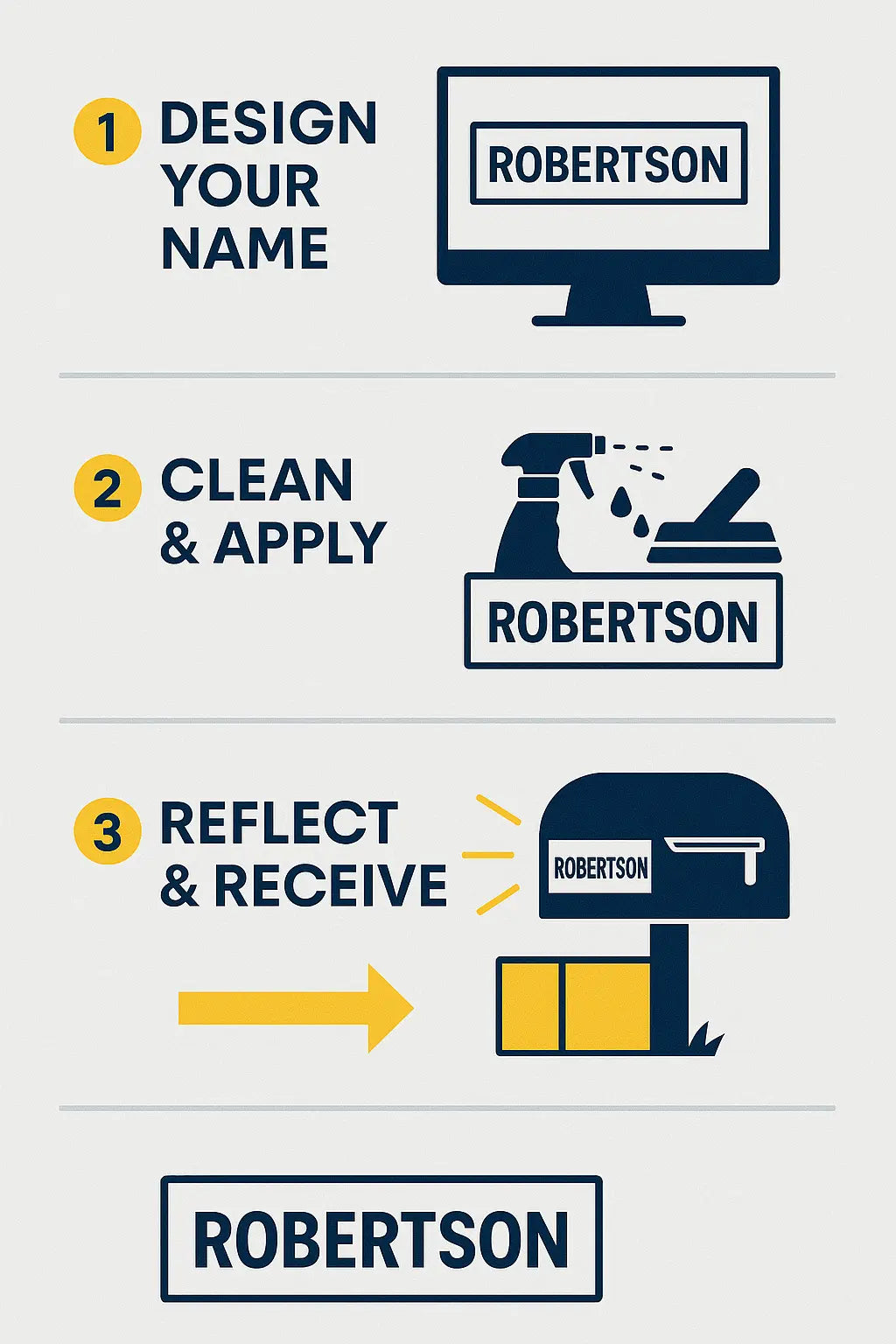 Mailbox Makeover Kit – Never Miss Mail Again Niagara Stands Out