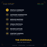 Google Business Profile Setup – Niagara Local SEO Service - 3